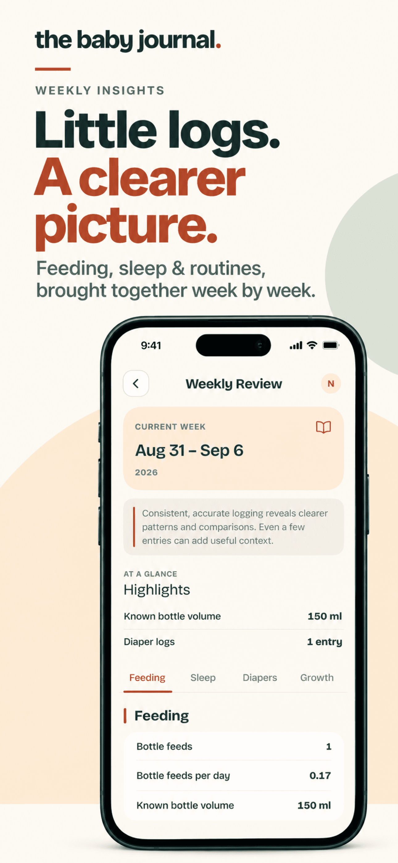 Weekly Reports