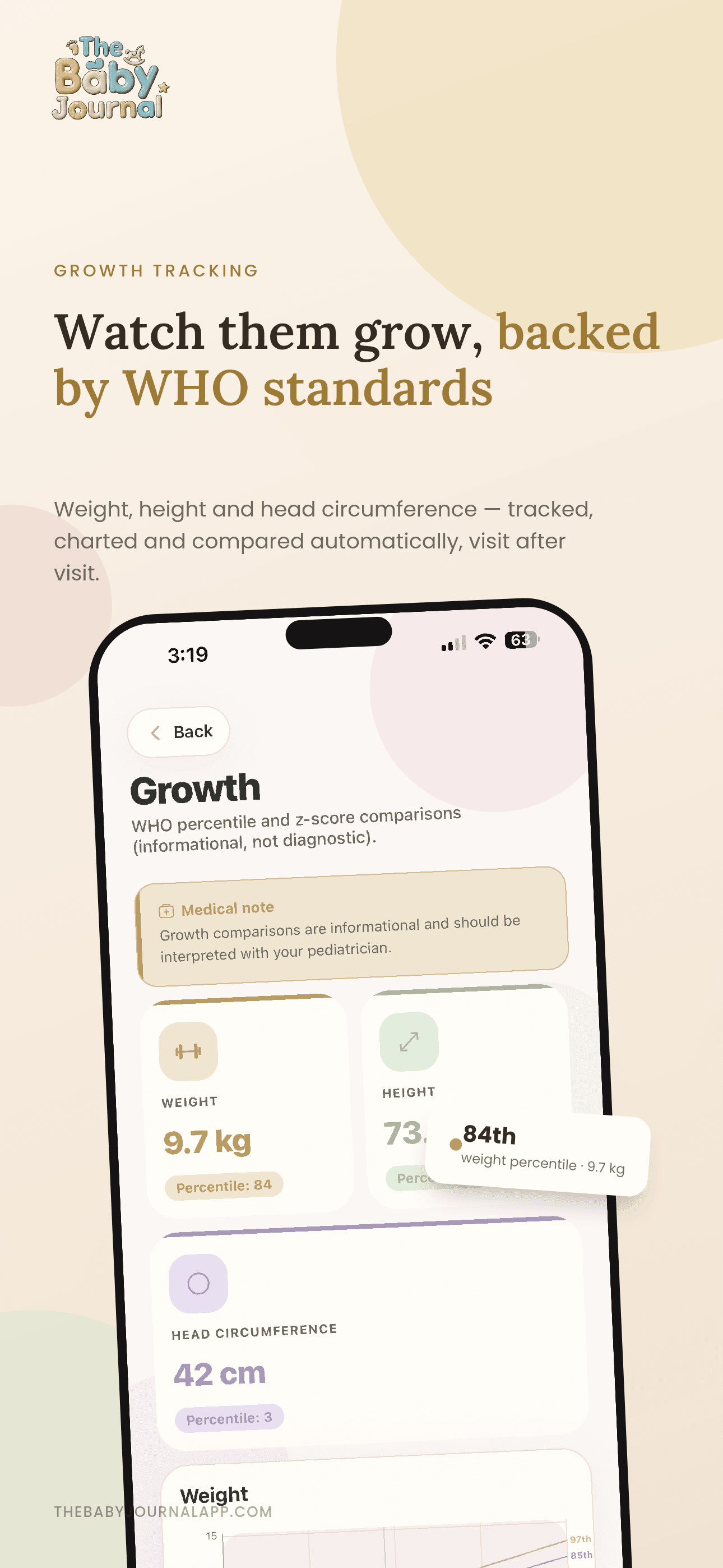 Growth Charts